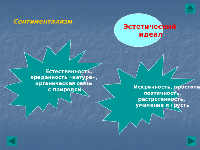 Эстетический идеал Сентиментализм  Естественность, преданность «натуре», органическая связь с природой  Искренность, простота,  поэтичность, растроганность, умиление и грусть 