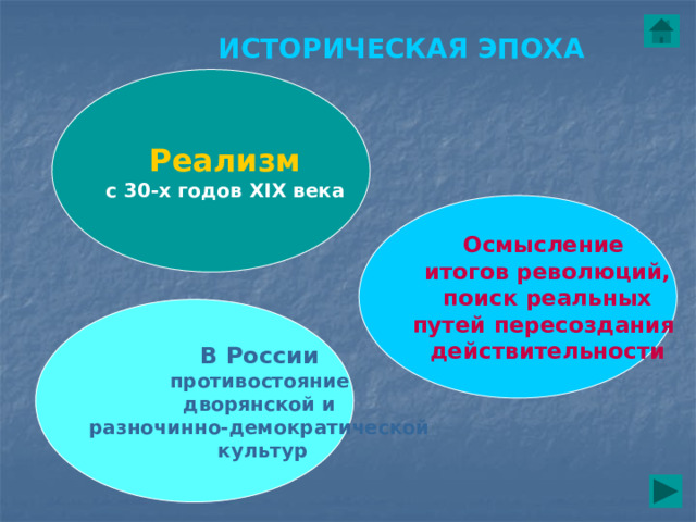 ИСТОРИЧЕСКАЯ ЭПОХА Реализм с 30-х годов XIX века Осмысление итогов революций,  поиск реальных путей пересоздания действительности В России противостояние  дворянской и разночинно-демократической  культур 