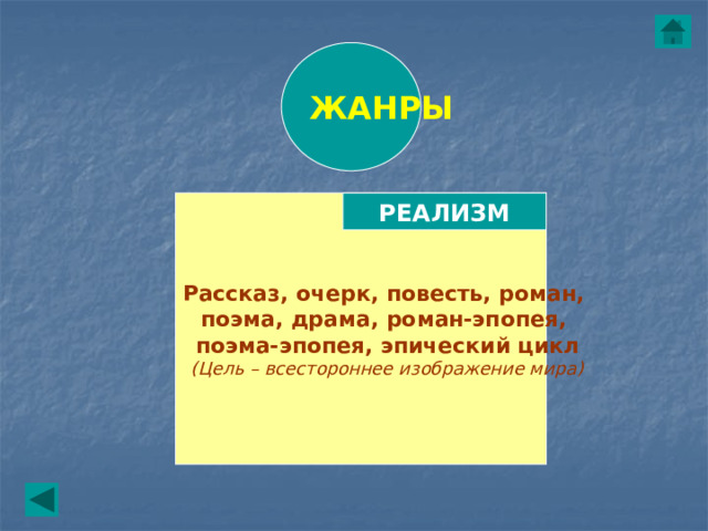 ЖАНРЫ Рассказ, очерк, повесть, роман, РЕАЛИЗМ поэма, драма, роман-эпопея, поэма-эпопея, эпический цикл (Цель – всестороннее изображение мира) 