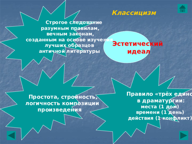  Строгое следование разумным правилам,  вечным законам, созданным на основе изучения лучших образцов античной литературы Классицизм  Эстетический идеал  Простота, стройность, логичность композиции  произведения  Правило «трёх единств»  в драматургии: места (1 дом) времени (1 день) действия (1 конфликт) 
