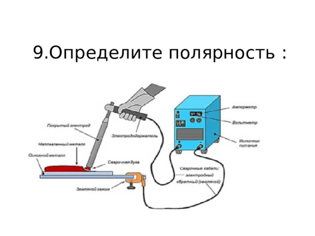 9.Определите полярность : 