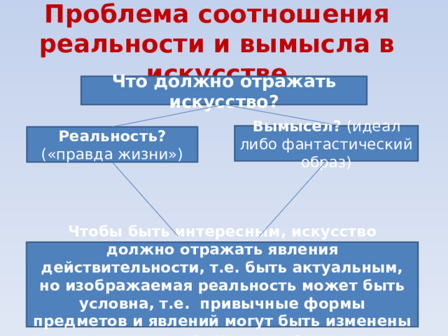 Проблема соотношения реальности и вымысла в искусстве Что должно отражать искусство? Вымысел? (идеал либо фантастический образ) Реальность? («правда жизни») Чтобы быть интересным, искусство должно отражать явления действительности, т.е. быть актуальным, но изображаемая реальность может быть условна, т.е. привычные формы предметов и явлений могут быть изменены по воле художника. 