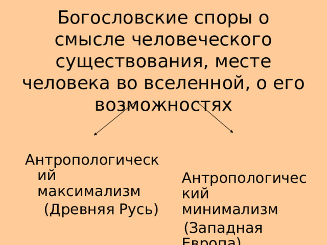 Богословские споры о смысле человеческого существования, месте человека во вселенной, о его возможностях Антропологический максимализм  (Древняя Русь)  Антропологический минимализм  (Западная Европа) 