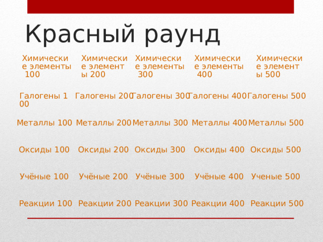 Красный раунд Химические элементы 300 Химические элементы 400 Химические элементы 500 Химические элементы 100 Химические элементы 200 Галогены 100 Галогены 200 Галогены 300 Галогены 400 Галогены 500 Металлы 400 Металлы 500 Металлы 300 Металлы 100 Металлы 200 Оксиды 100 Оксиды 200 Оксиды 300 Оксиды 400 Оксиды 500 Учёные 400 Ученые 500 Учёные 200 Учёные 300 Учёные 100 Реакции 100 Реакции 200 Реакции 300 Реакции 400 Реакции 500 