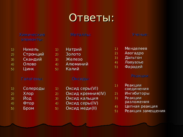 Ответы: Ученые: Менделеев Авогадро Дальтон Лавуазье Фарадей  Химические элементы: Металлы: Никель Стронций Скандий Олово Цинк Натрий Золото Железо Алюминий Калий  Реакции: Реакции соединения Ингибиторы Реакции разложения Цепная реакция Реакция замещения Галогены: Оксиды: Солероды Хлор Йод Фтор Бром Оксид серы( VI ) Оксид кремния( IV ) Оксид кальция Оксид серы( IV ) Оксид меди( II ) 