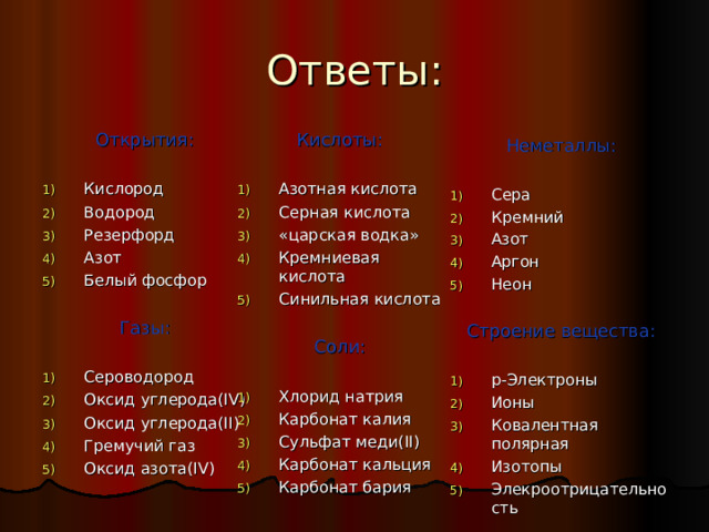 Ответы: Кислоты: Азотная кислота Серная кислота «царская водка» Кремниевая кислота Синильная кислота Открытия: Кислород Водород Резерфорд Азот Белый фосфор Соли: Хлорид натрия Карбонат калия Сульфат меди( II ) Карбонат кальция Карбонат бария Газы: Сероводород Оксид углерода( IV ) Оксид углерода (II) Гремучий газ Оксид азота( IV ) Неметаллы: Сера Кремний Азот Аргон Неон Строение вещества: p- Электроны Ионы Ковалентная полярная Изотопы Элекроотрицательность 