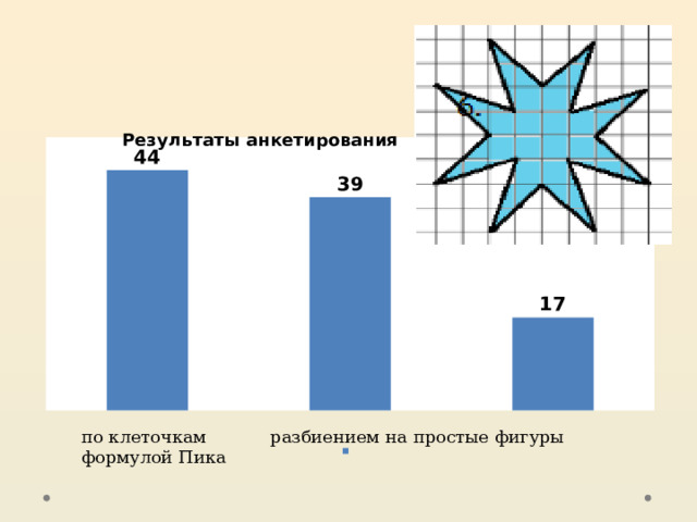 по клеточкам разбиением на простые фигуры формулой Пика 