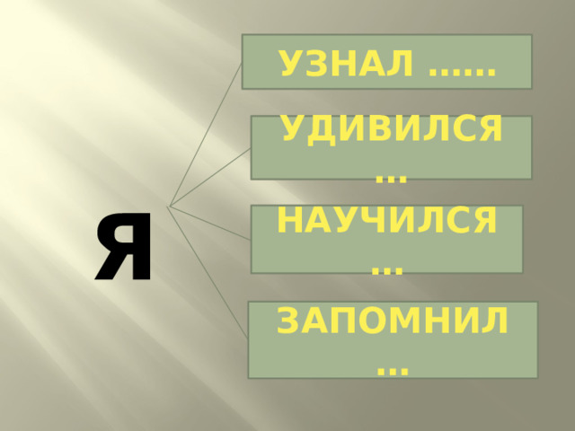  Я УЗНАЛ …… УДИВИЛСЯ … НАУЧИЛСЯ … ЗАПОМНИЛ … 