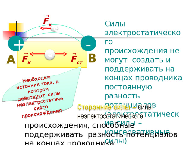 Необходим источник тока, в котором действуют силы неэлектростатического происхождения → F к Силы электростатического происхождения  не могут создать и поддерживать на концах проводника постоянную разность потенциалов (электростатические силы – консервативные силы) е - + → → В А е F ст F к происхождения, способные поддерживать разность потенциалов на концах проводника 
