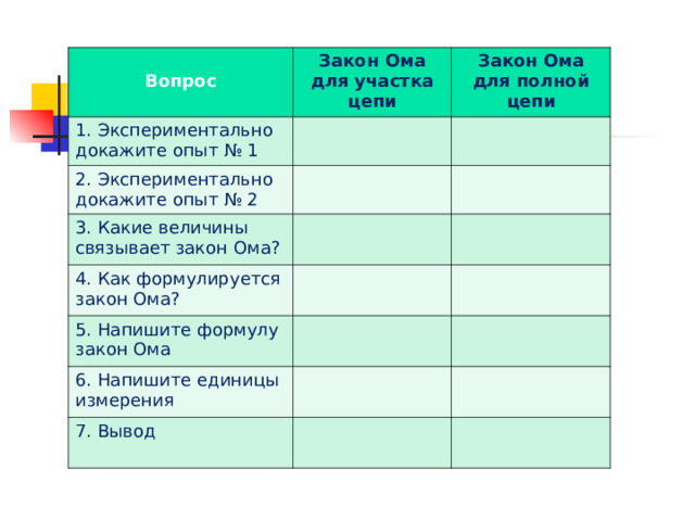  Вопрос Закон Ома для участка цепи 1. Экспериментально докажите опыт № 1 Закон Ома для полной цепи 2. Экспериментально докажите опыт № 2 3. Какие величины связывает закон Ома? 4. Как формулируется закон Ома? 5. Напишите формулу закон Ома 6. Напишите единицы измерения 7. Вывод 