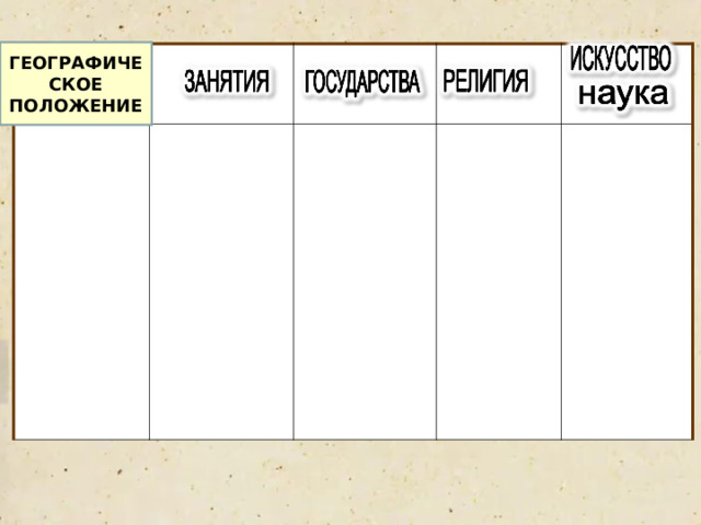 ГЕОГРАФИЧЕСКОЕ ПОЛОЖЕНИЕ 