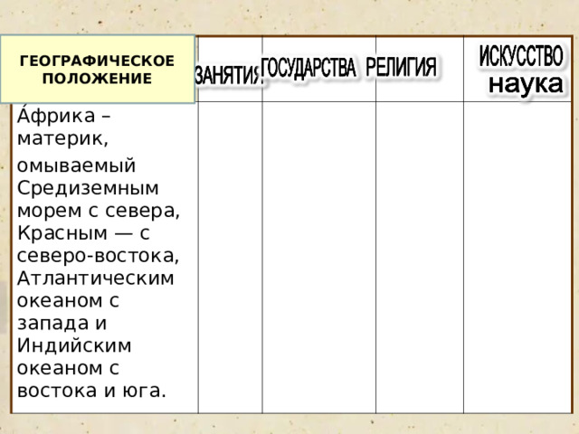 ГЕОГРАФИЧЕСКОЕ ПОЛОЖЕНИЕ А́фрика – материк, омываемый Средиземным морем с севера, Красным — с северо-востока, Атлантическим океаном с запада и Индийским океаном с востока и юга. 