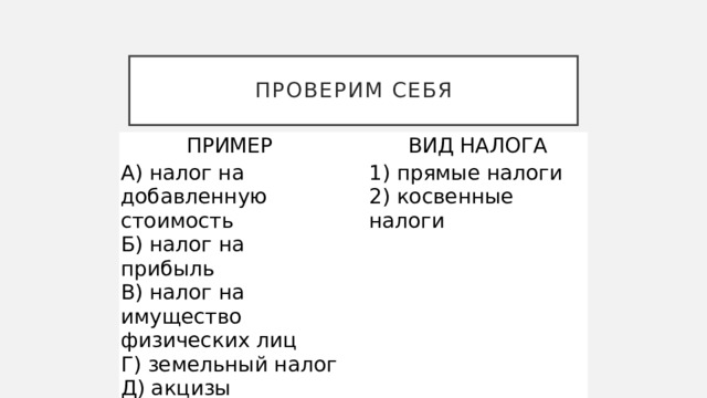 Проверим себя ПРИМЕР   А) налог на добавленную стоимость ВИД НАЛОГА Б) налог на прибыль   В) налог на имущество физических лиц 1) прямые налоги Г) земельный налог 2) косвенные налоги Д) акцизы 