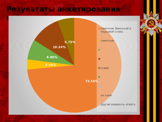 Результаты анкетирования школьников. 