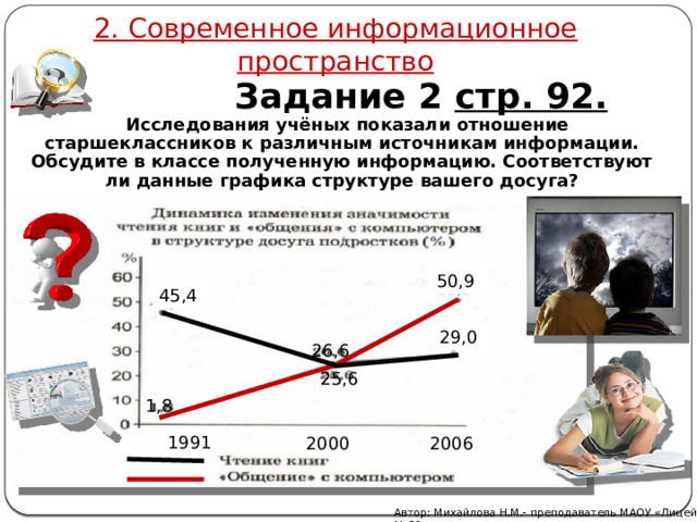 2. Современное информационное пространство Задание 2 стр. 92. Исследования учёных показали отношение старшеклассников к различным источникам информации. Обсудите в классе полученную информацию. Соответствуют ли данные графика структуре вашего досуга? 50,9 45,4 29,0 26,6 25,6 1,8 1991 2000 2006 Автор: Михайлова Н.М.- преподаватель МАОУ «Лицей № 21» 