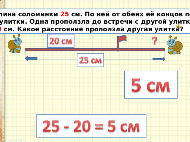 Длина соломинки 25 см. По ней от обеих её концов ползут 2 улитки. Одна проползла до встречи с другой улиткой 20 см. Какое расстояние проползла другая улитка? 