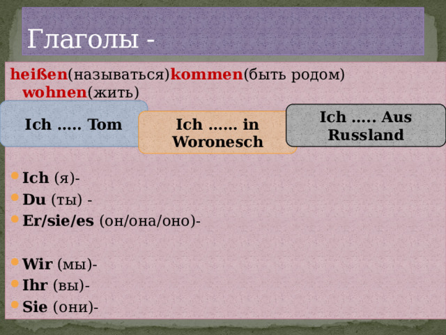 Глаголы - heißen (называться) kommen (быть родом) wohnen (жить)   Ich (я)- Du (ты) - Er/sie/es (он/она/оно)- Wir (мы)- Ihr (вы)- Sie (они)- Ich ….. Tom Ich ….. Aus Russland Ich …… in Woronesch 