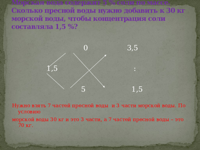 Морская вода содержит 5 % соли по массе. Сколько пресной воды нужно добавить к 30 кг морской воды, чтобы концентрация соли составляла 1,5 %?    0 3,5  1,5 :  5 1,5 Нужно взять 7 частей пресной воды и 3 части морской воды. По условию морской воды 30 кг и это 3 части, а 7 частей пресной воды – это 70 кг. 