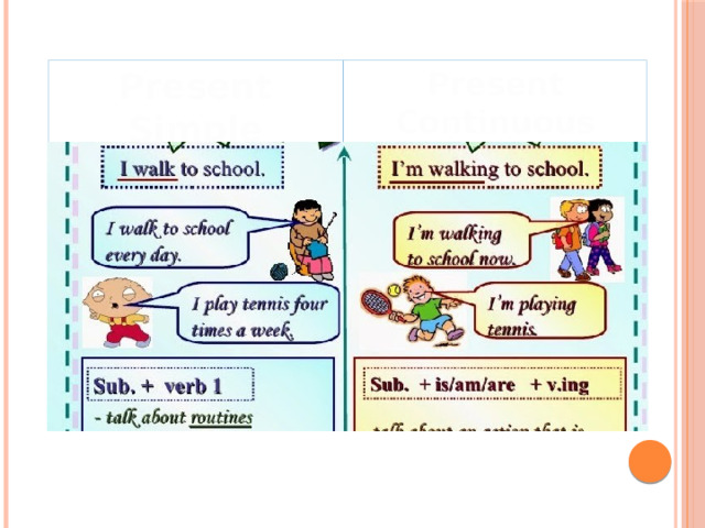 Present Simple Present Continuous  