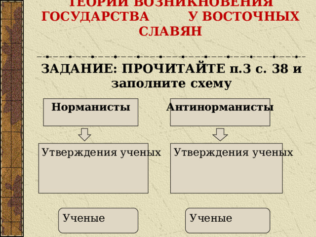 ТЕОРИИ ВОЗНИКНОВЕНИЯ ГОСУДАРСТВА У ВОСТОЧНЫХ СЛАВЯН ЗАДАНИЕ: ПРОЧИТАЙТЕ п.3 с. 38 и заполните схему  Норманисты Антинорманисты Утверждения ученых Утверждения ученых Ученые Ученые 