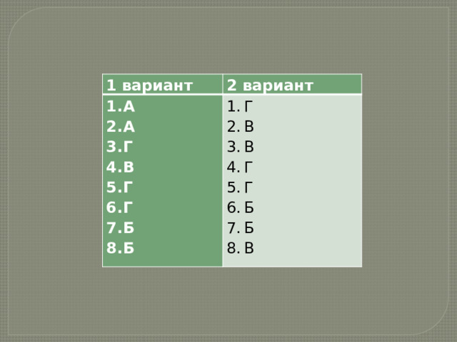 1 вариант 2 вариант А А Г В Г Г Б Б Г В В Г Г Б Б В 