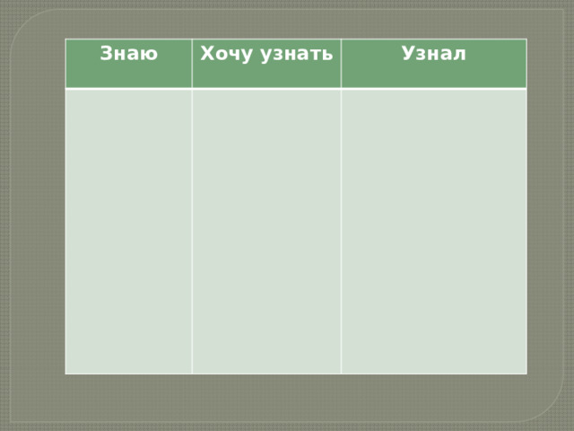 Знаю Хочу узнать Узнал 