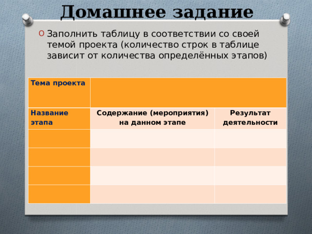 Домашнее задание Заполнить таблицу в соответствии со своей темой проекта (количество строк в таблице зависит от количества определённых этапов) Тема проекта   Название этапа Содержание (мероприятия)  на данном этапе     Результат деятельности                     