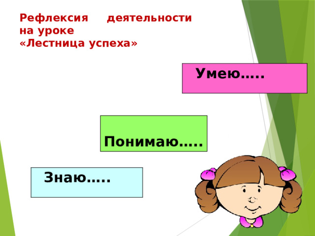 Рефлексия деятельности  на уроке  «Лестница успеха»  Умею…..  Понимаю…..  Знаю….. 