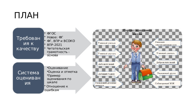 ПЛАН ФГОС Новое: ФГ ФГ, ВПР и ВСОКО ВПР-2021 Читательская грамотность - основа ФГОС Новое: ФГ ФГ, ВПР и ВСОКО ВПР-2021 Читательская грамотность - основа Требования к качеству Оценивание Оценка и отметка Пример оценивания по шкале Оценивание Оценка и отметка Пример оценивания по шкале Система оценивания  Отношение к ошибкам  Отношение к ошибкам 