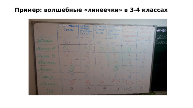 Пример: волшебные «линеечки» в 3-4 классах 