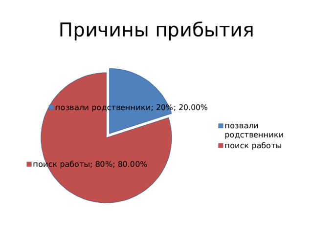 Причины прибытия 