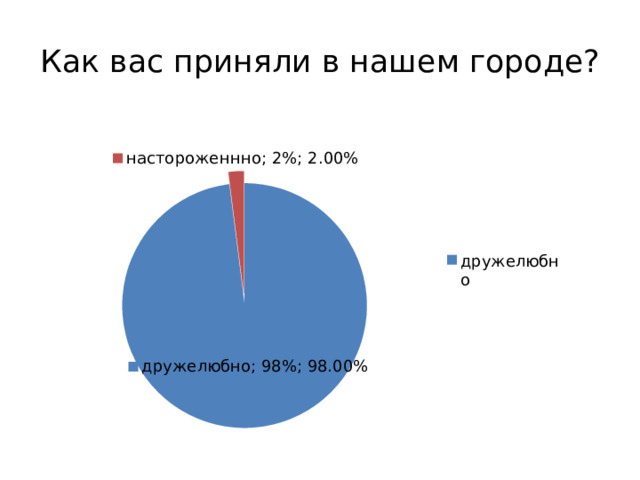 Как вас приняли в нашем городе? 