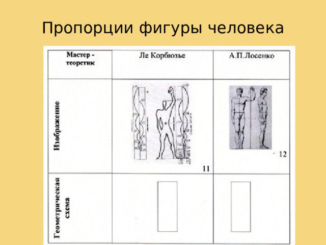 Пропорции фигуры человека 