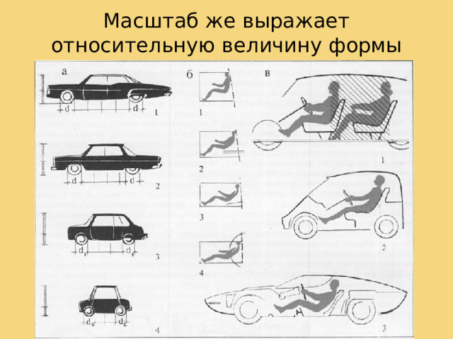 Масштаб же выражает относительную величину формы Масштаб же выражает относительную величину формы, соразмерную в той или иной степени с другой исходной вели­чиной или, в композиционном плане, с тем впечатлением, которое производит эта форма на человека.  