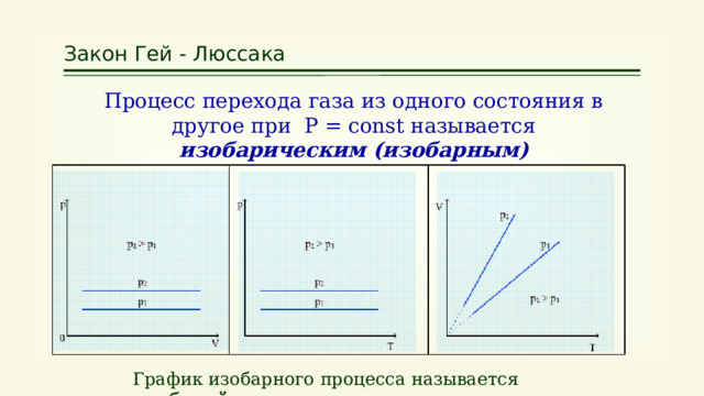 Закон Гей - Люссака Процесс перехода газа из одного состояния в другое при Р = const называется  изобарическим (изобарным) График изобарного процесса называется изобарой. 
