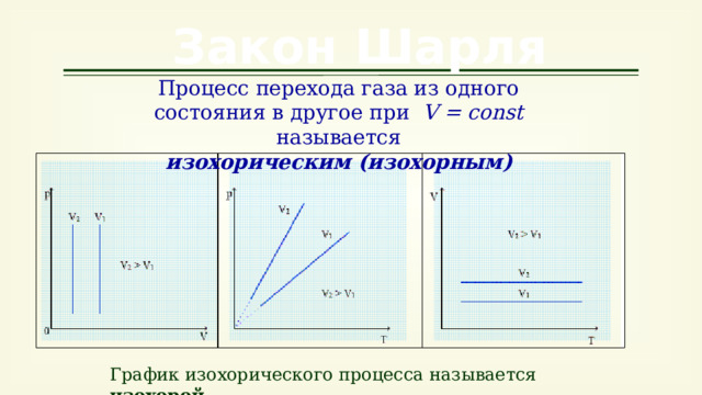 Закон Шарля Процесс перехода газа из одного состояния в другое при V = const называется  изохорическим (изохорным) График изохорического процесса называется изохорой. 