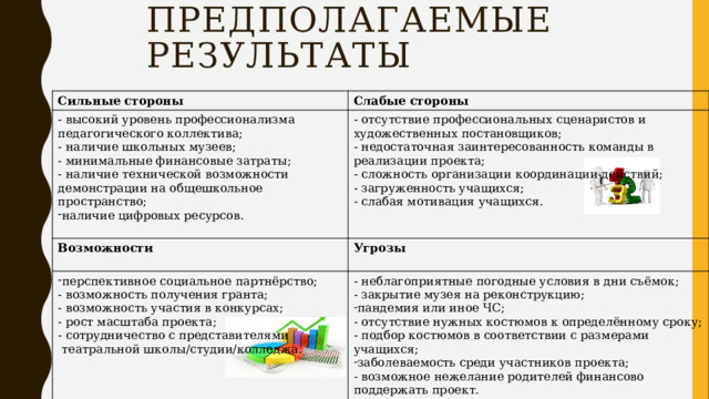 ПРЕДПОЛАГАЕМЫЕ РЕЗУЛЬТАТЫ Сильные стороны - высокий уровень профессионализма педагогического коллектива; Слабые  стороны - отсутствие профессиональных сценаристов и художественных постановщиков; - наличие школьных музеев; Возможности - недостаточная заинтересованность команды в реализации проекта; - минимальные финансовые затраты; Угрозы перспективное социальное партнёрство;  - возможность получения гранта;  - возможность участия в конкурсах;  - рост масштаба проекта;  - сотрудничество с представителями - наличие технической возможности демонстрации на общешкольное пространство; - неблагоприятные погодные условия в дни съёмок; - сложность организации координации действий;   театральной школы/студии/колледжа. - загруженность учащихся; - закрытие музея на реконструкцию; наличие цифровых ресурсов. пандемия или иное ЧС; - слабая мотивация учащихся. - отсутствие нужных костюмов к определённому сроку; - подбор костюмов в соответствии с размерами учащихся; заболеваемость среди участников проекта; - возможное нежелание родителей финансово поддержать проект. 