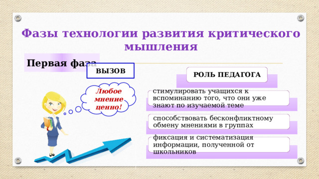 Фазы технологии развития критического мышления Первая фаза ВЫЗОВ РОЛЬ ПЕДАГОГА Любое мнение ценно! стимулировать учащихся к вспоминанию того, что они уже знают по изучаемой теме способствовать бесконфликтному обмену мнениями в группах фиксация и систематизация информации, полученной от школьников 