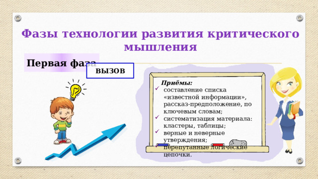 Фазы технологии развития критического мышления Первая фаза ВЫЗОВ  Приёмы: составление списка «известной информации», рассказ-предположение, по ключевым словам; систематизация материала: кластеры, таблицы; верные и неверные утверждения; перепутанные логические цепочки. 