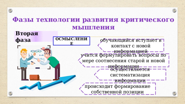 Фазы технологии развития критического мышления Вторая фаза ОСМЫСЛЕНИЕ обучающийся вступает в контакт с новой информацией учится формулировать вопросы по мере соотнесения старой и новой информации осуществляется систематизация информации происходит формирование собственной позиции 