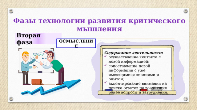 Фазы технологии развития критического мышления Вторая фаза ОСМЫСЛЕНИЕ Содержание деятельности: осуществление контакта с новой информацией; сопоставление новой информации с уже имеющимися знаниями и опытом; акцентирование внимания на поиске ответов на возникшие ранее вопросы и затруднения; 
