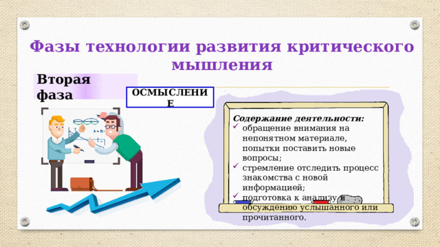 Фазы технологии развития критического мышления Вторая фаза ОСМЫСЛЕНИЕ Содержание деятельности: обращение внимания на непонятном материале, попытки поставить новые вопросы; стремление отследить процесс знакомства с новой информацией; подготовка к анализу и обсуждению услышанного или прочитанного. 