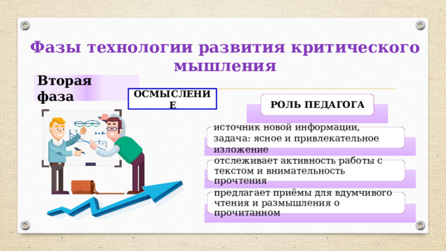 Фазы технологии развития критического мышления Вторая фаза ОСМЫСЛЕНИЕ РОЛЬ ПЕДАГОГА источник новой информации,  задача: ясное и привлекательное изложение отслеживает активность работы с текстом и внимательность прочтения предлагает приёмы для вдумчивого чтения и размышления о прочитанном 