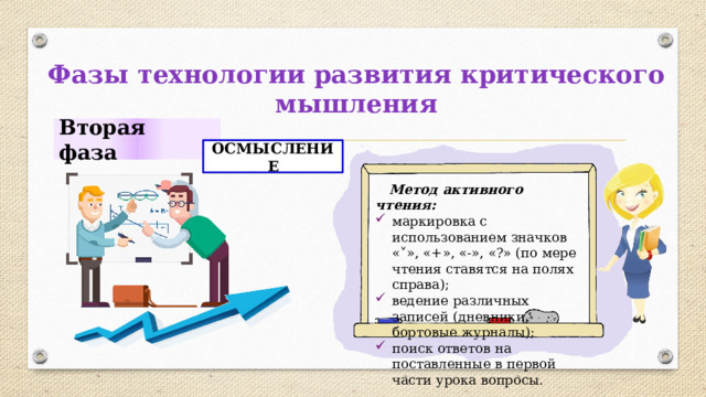 Фазы технологии развития критического мышления Вторая фаза ОСМЫСЛЕНИЕ  Метод активного чтения: маркировка с использованием значков « ˅ », «+», «-», «?» (по мере чтения ставятся на полях справа); ведение различных записей (дневники, бортовые журналы); поиск ответов на поставленные в первой части урока вопросы. 