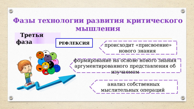 Фазы технологии развития критического мышления  Третья фаза РЕФЛЕКСИЯ происходит «присвоение» нового знания формирование на основе нового знания аргументированного представления об изучаемом анализ собственных мыслительных операций 