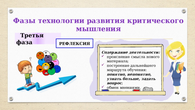 Фазы технологии развития критического мышления  Третья фаза РЕФЛЕКСИЯ Содержание деятельности: прояснение смысла нового материала; построение дальнейшего маршрута обучения: понятно, непонятно, узнать больше, задать вопрос ; обмен мнениями. 