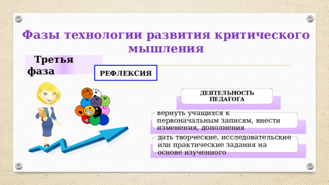 Фазы технологии развития критического мышления  Третья фаза РЕФЛЕКСИЯ ДЕЯТЕЛЬНОСТЬ ПЕДАГОГА вернуть учащихся к первоначальным записям, внести изменения, дополнения дать творческие, исследовательские или практические задания на основе изученного 