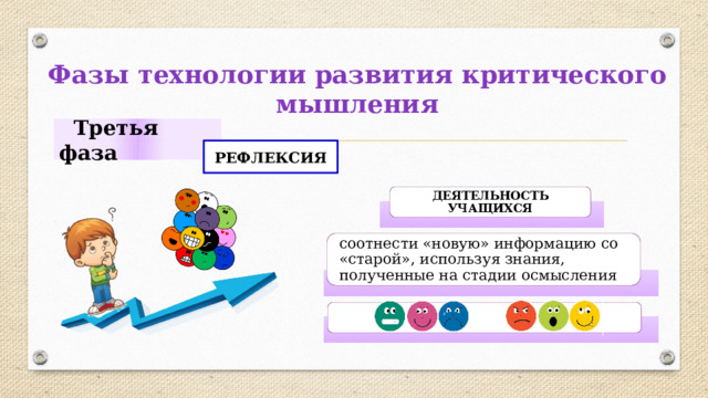 Фазы технологии развития критического мышления  Третья фаза РЕФЛЕКСИЯ ДЕЯТЕЛЬНОСТЬ УЧАЩИХСЯ соотнести «новую» информацию со «старой», используя знания, полученные на стадии осмысления 