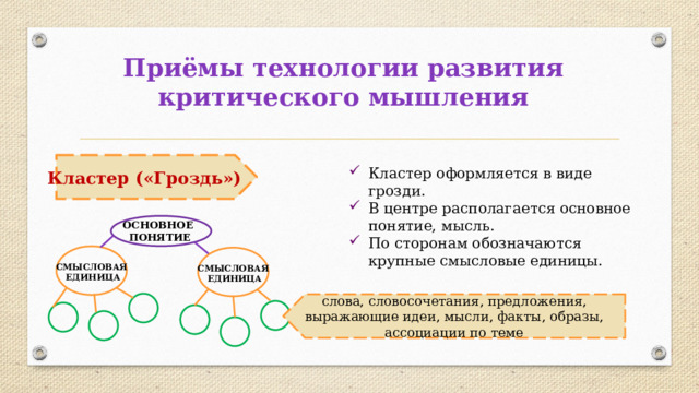 Приёмы технологии развития критического мышления Кластер («Гроздь») Кластер оформляется в виде грозди. В центре располагается основное понятие, мысль. По сторонам обозначаются крупные смысловые единицы. ОСНОВНОЕ ПОНЯТИЕ    СМЫСЛОВАЯ  ЕДИНИЦА СМЫСЛОВАЯ  ЕДИНИЦА  слова, словосочетания, предложения, выражающие идеи, мысли, факты, образы, ассоциации по теме      