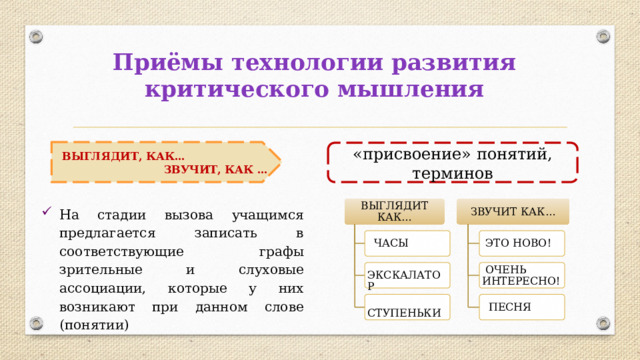 Приёмы технологии развития критического мышления ВЫГЛЯДИТ, КАК… «присвоение» понятий, терминов  ЗВУЧИТ, КАК … ВЫГЛЯДИТ КАК… ЗВУЧИТ КАК… На стадии вызова учащимся предлагается записать в соответствующие графы зрительные и слуховые ассоциации, которые у них возникают при данном слове (понятии)  ЧАСЫ  ЭТО НОВО!  ЭКСКАЛАТОР  ОЧЕНЬ ИНТЕРЕСНО!  СТУПЕНЬКИ  ПЕСНЯ 